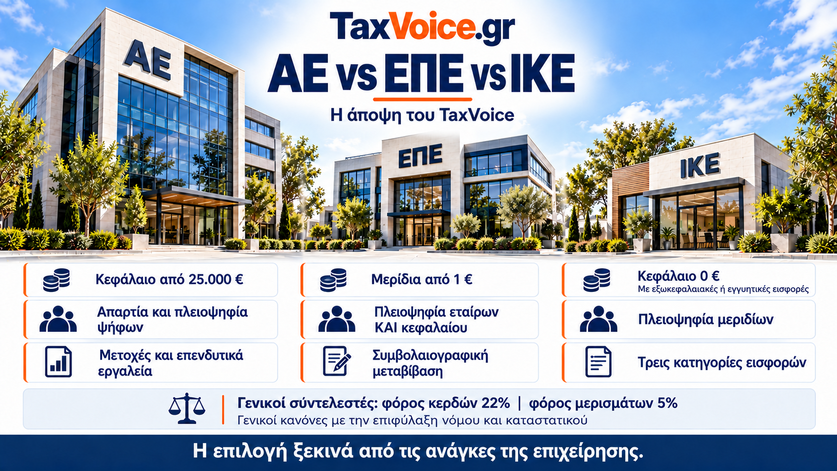 ae-epe-ike-sygkrisi-etairikon-morfon-taxvoice